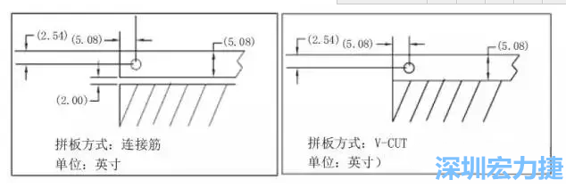 如圖5所示是使用不同邊條寬度和槽寬的拼板，拼板1使用了標準邊條寬度和槽寬，而拼板2則采用了較大的邊條和槽寬，拼板方式均為連接筋-深圳宏力捷