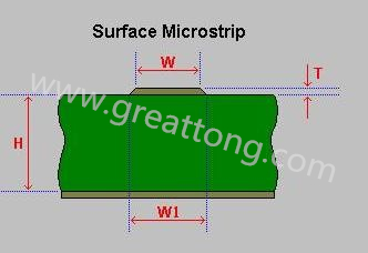 先選擇模版，由于是兩個(gè)信號(hào)加平面，我們只要計(jì)算一個(gè)信號(hào)加平面就可以了