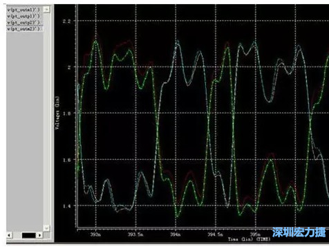 差分對(duì)IN，OUT的HSPICE仿真圖 通過(guò)差分對(duì)IN，OUT的HSPICE仿真