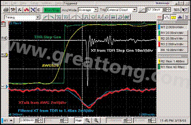圖8：前向串擾的后濾。