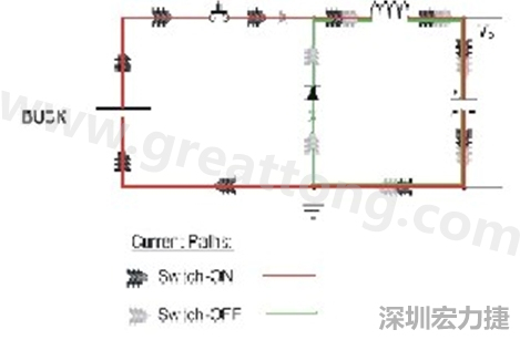 高di/dt的交流電在PCB導線周圍產生大量磁場，該磁場是該電路內其他元件甚至同一或鄰近PCB上其他電路的主要干擾源。