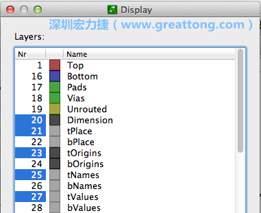 為了一窺絲印層的樣貌，你需要在「圖層選單（Layers menu）」中取消除了上述四個圖層以外的所有圖層，并另外多選一個「tOrigins」圖層，這樣你就可以開始在這個部份進行操作了。