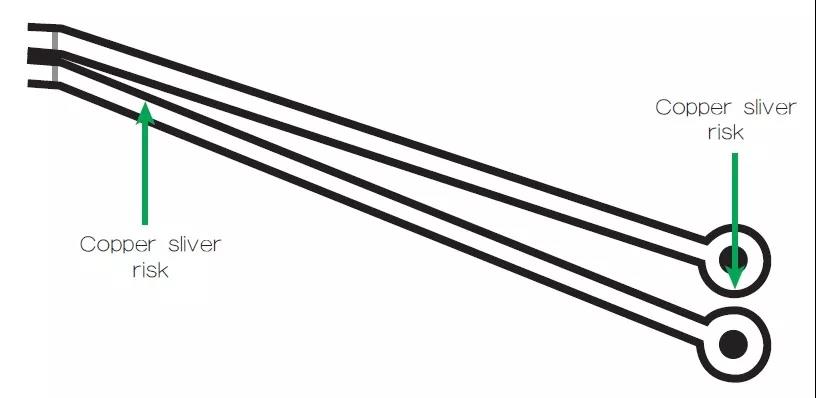 圖2 一個非常狹窄的裂片風險區域，例如圖中這個原始設計檔內的案例，在制造時可能不受控制地剝離，導致短路和良率問題。
