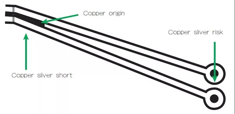 圖3 在這個案例中，化學蝕刻會改變狹窄裂片填充的形狀/尺寸；裂片剝離時會產生意料不到的碎屑或漂浮物。