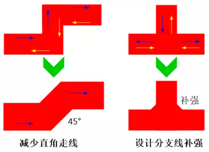 由于布線的彎角、分支太多造成傳輸線上阻抗不匹配，可以通過減少線路上的彎角及分支線或者避免直角走線及分支線補強來進行改善。